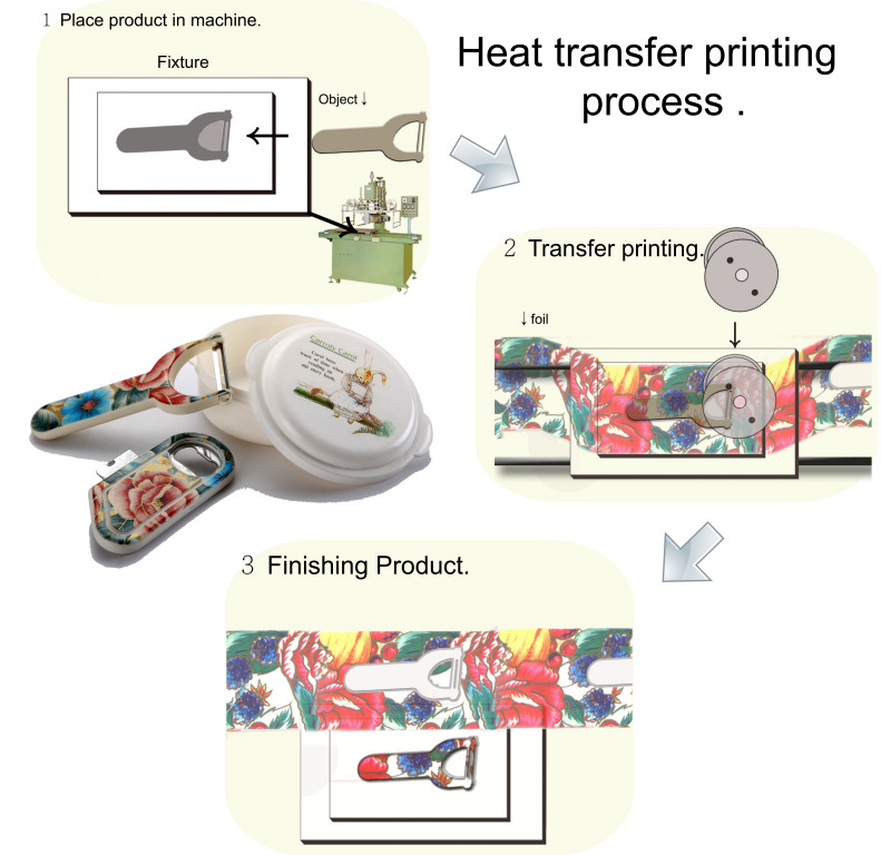 Heat transfer process